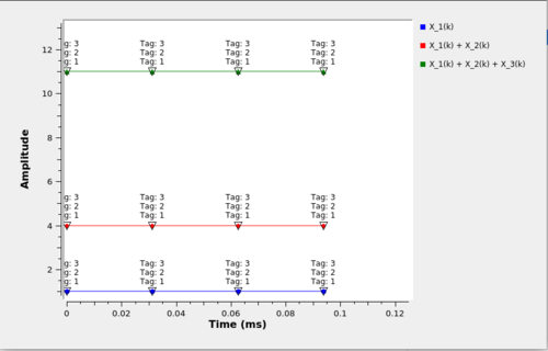 Multiply by Matrix All to All tag output.png