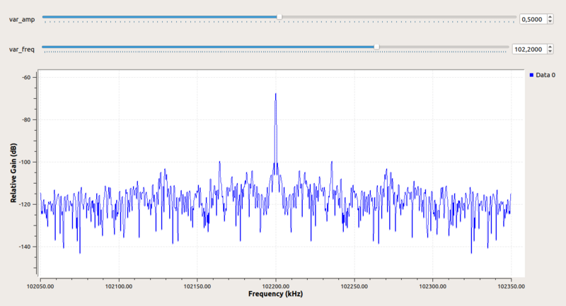 File:-home-student-Pictures-View TX flowgraph.png