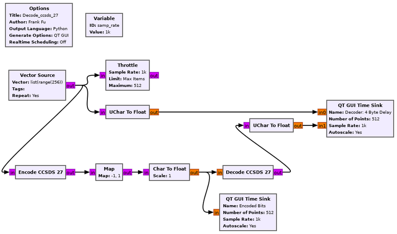 File:Decode ccsds 27 fg.png