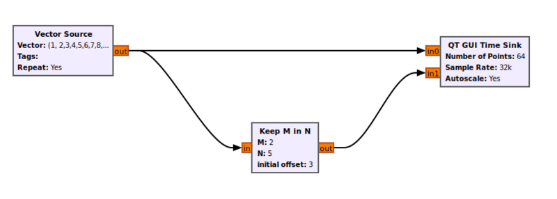 File:Keep M in N Example Flowgraph.png