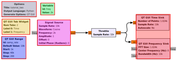 tutorial_two_3.grc