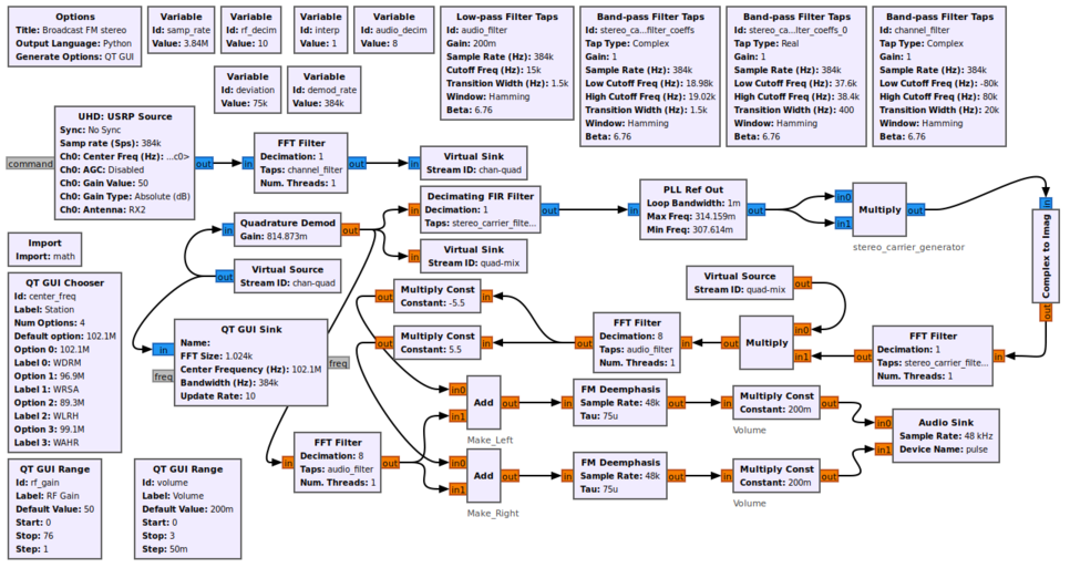 FM Deemphasis GNU Radio