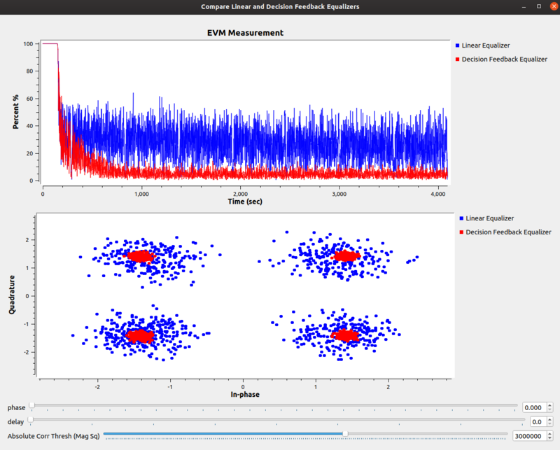 Le vs dfe.grc output.png