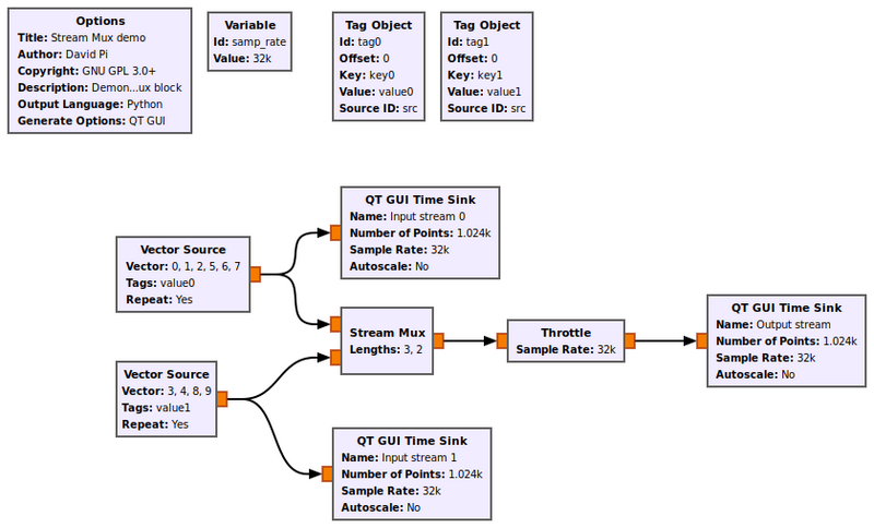 Stream mux demo flowgraph.png