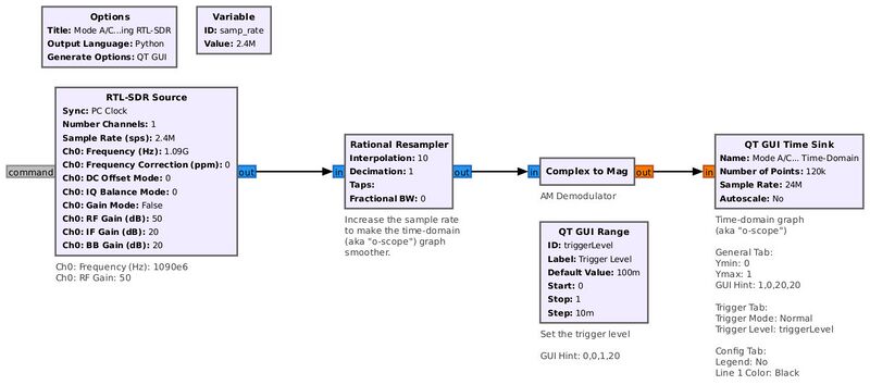 File:Aircraft-navigation-receiver-flowgraph.jpg