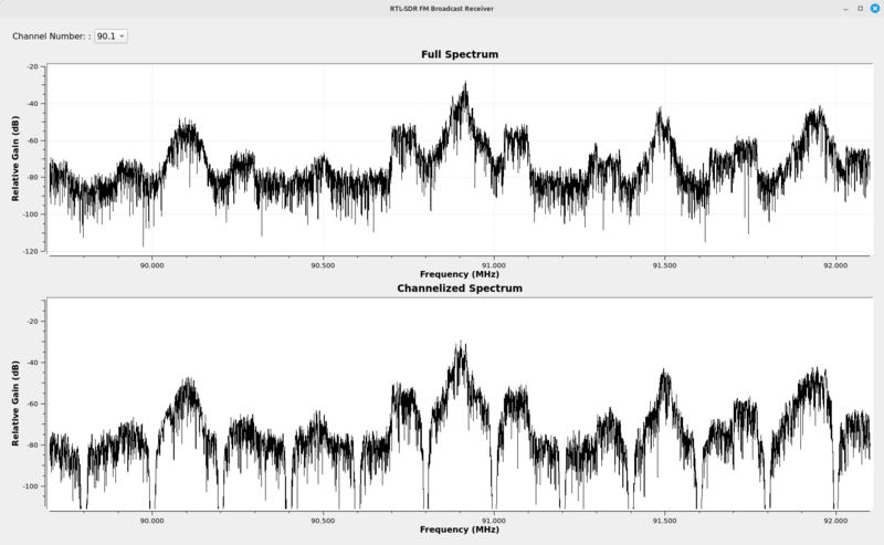 File:Channelized-FM-broadcast-spectrum.png