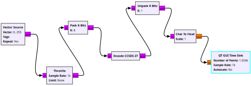 File:Encode CCSDS 27.png