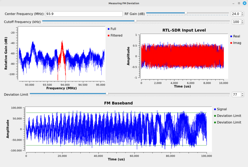 File:Measuring-FM-deviation-display-FM-broadcast.png