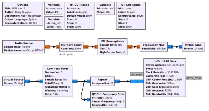 Frequency Mod - GNU Radio