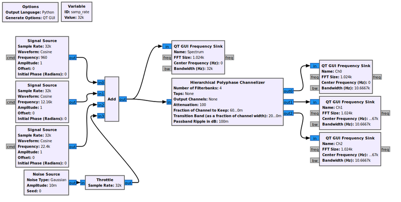 Polyphase channelizer demo fg.png