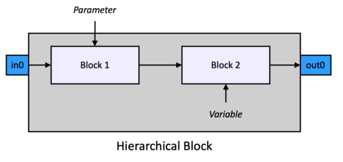 HierBlockParameterVariable.png