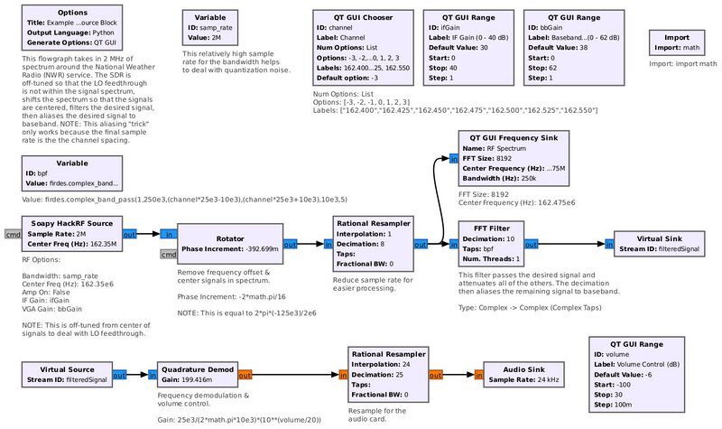 File:SoapyHackrfSource.jpg