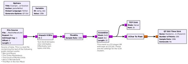 ScramblerExampleFlowgraph.jpg