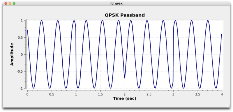 File:Qpsk-passband.png