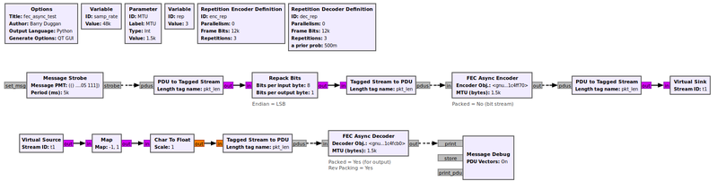 Fec async test fg.png