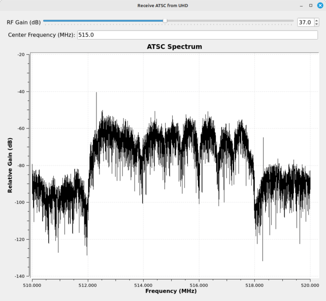 File:ATSC-with-freq-selective-fading.png