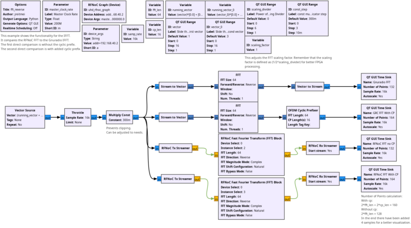 File:Rfnoc ifft.png