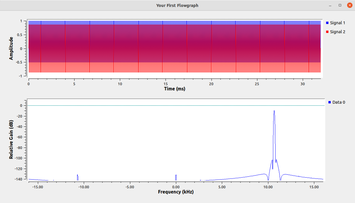 Variables In Flowgraphs Gnu Radio 7120