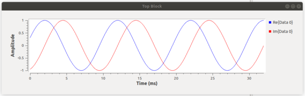 Signal-source-cosine.png