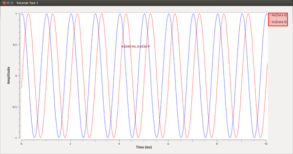 Complex sine.png