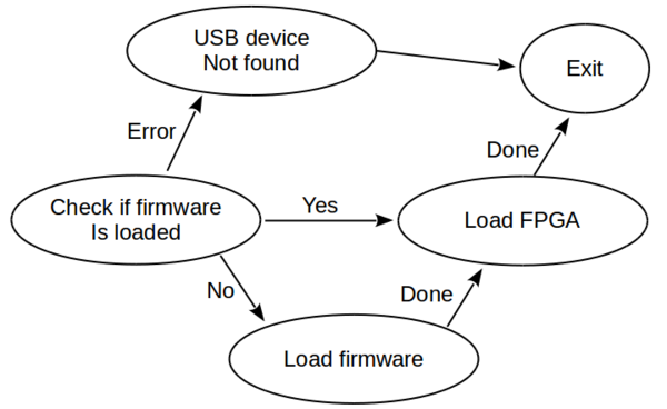 Grhardwareservice state machine.png